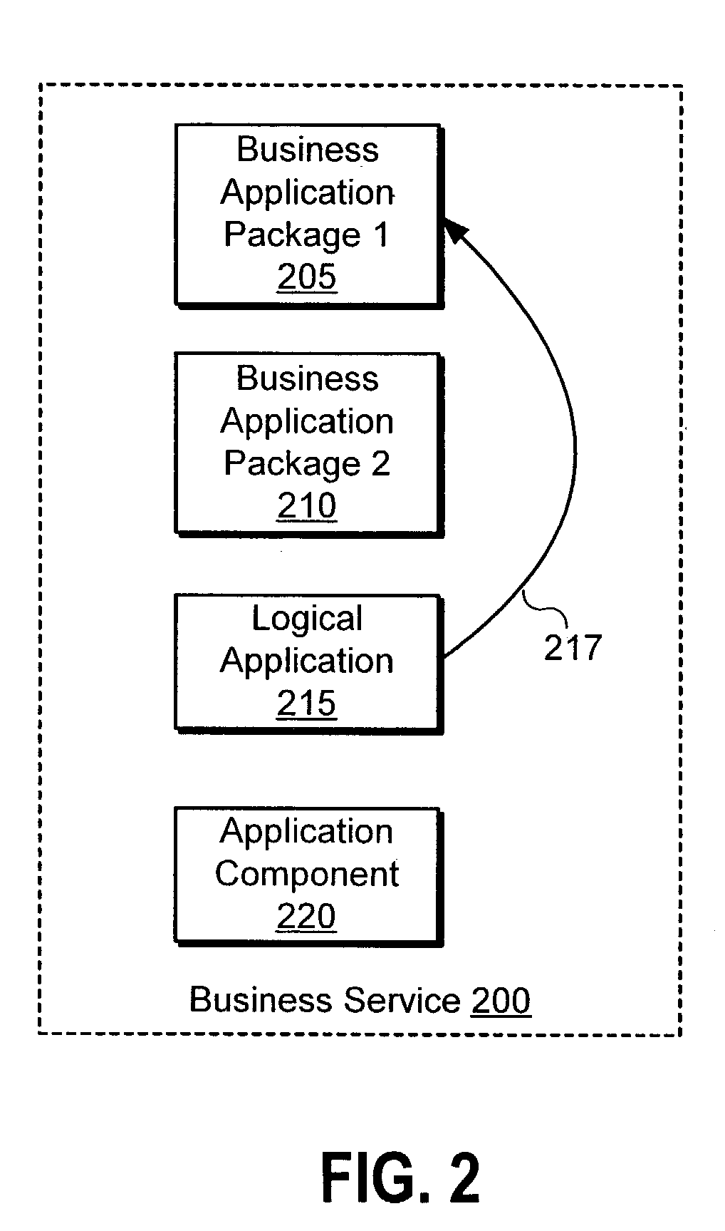 Service descriptor for a multitier compute infrastructure