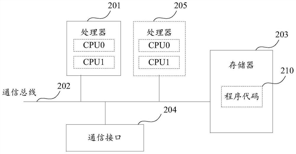 Video playback method and device