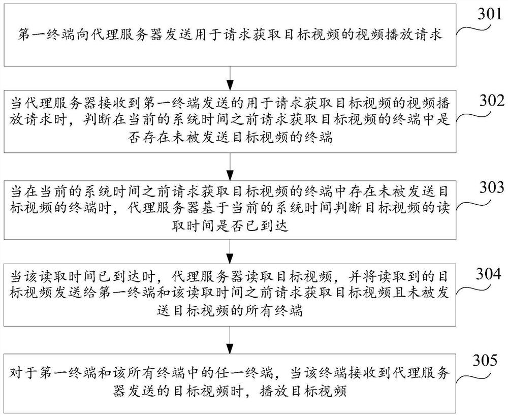 Video playback method and device