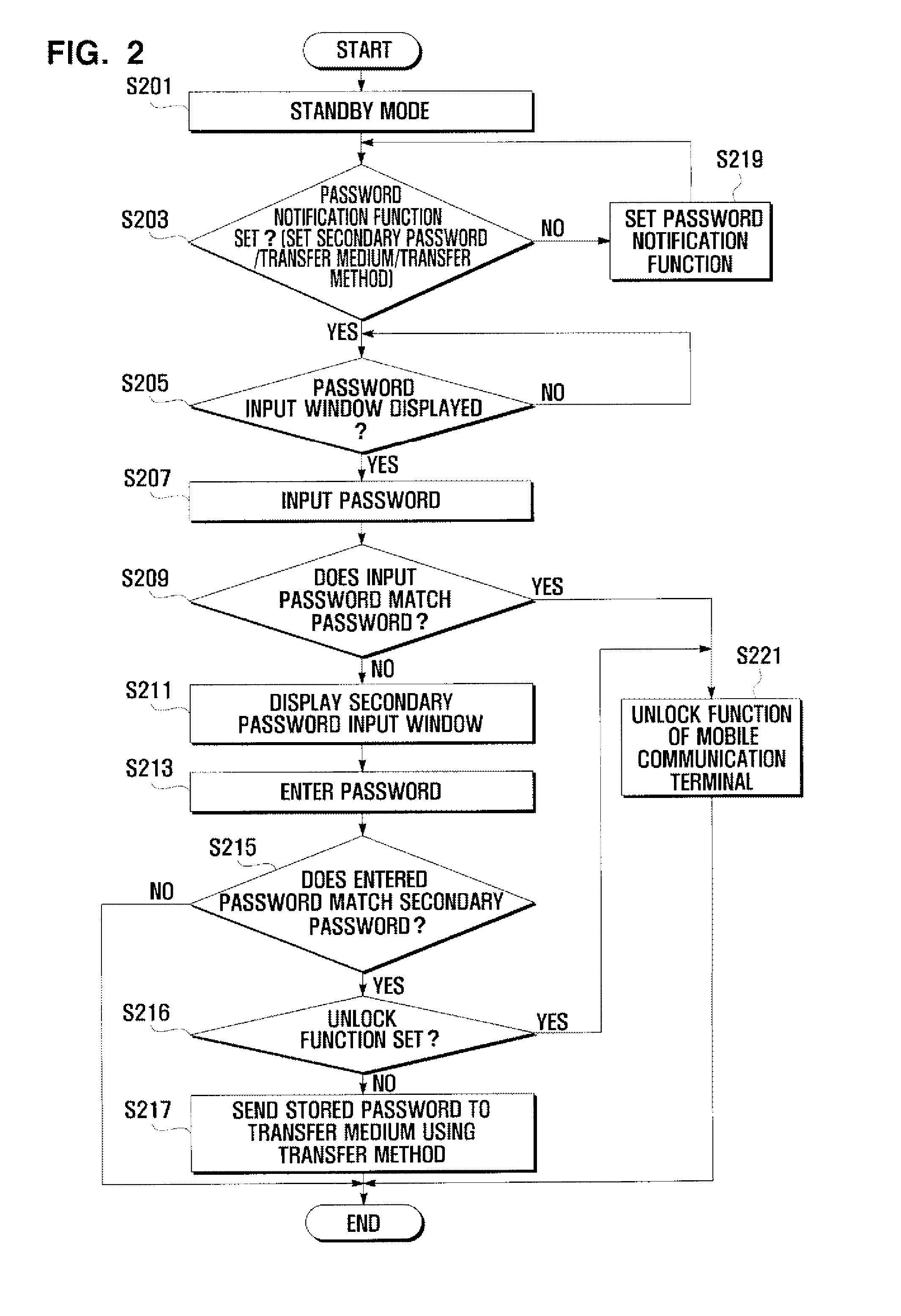 Mobile communication terminal having password notify function and method for notifying password in mobile communication terminal