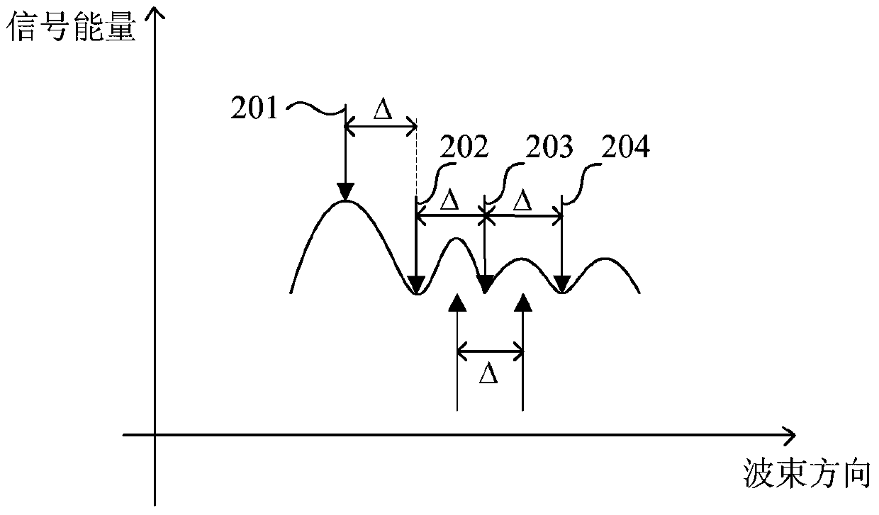 A user scheduling method and system based on multi-user multiple-input and multiple-output