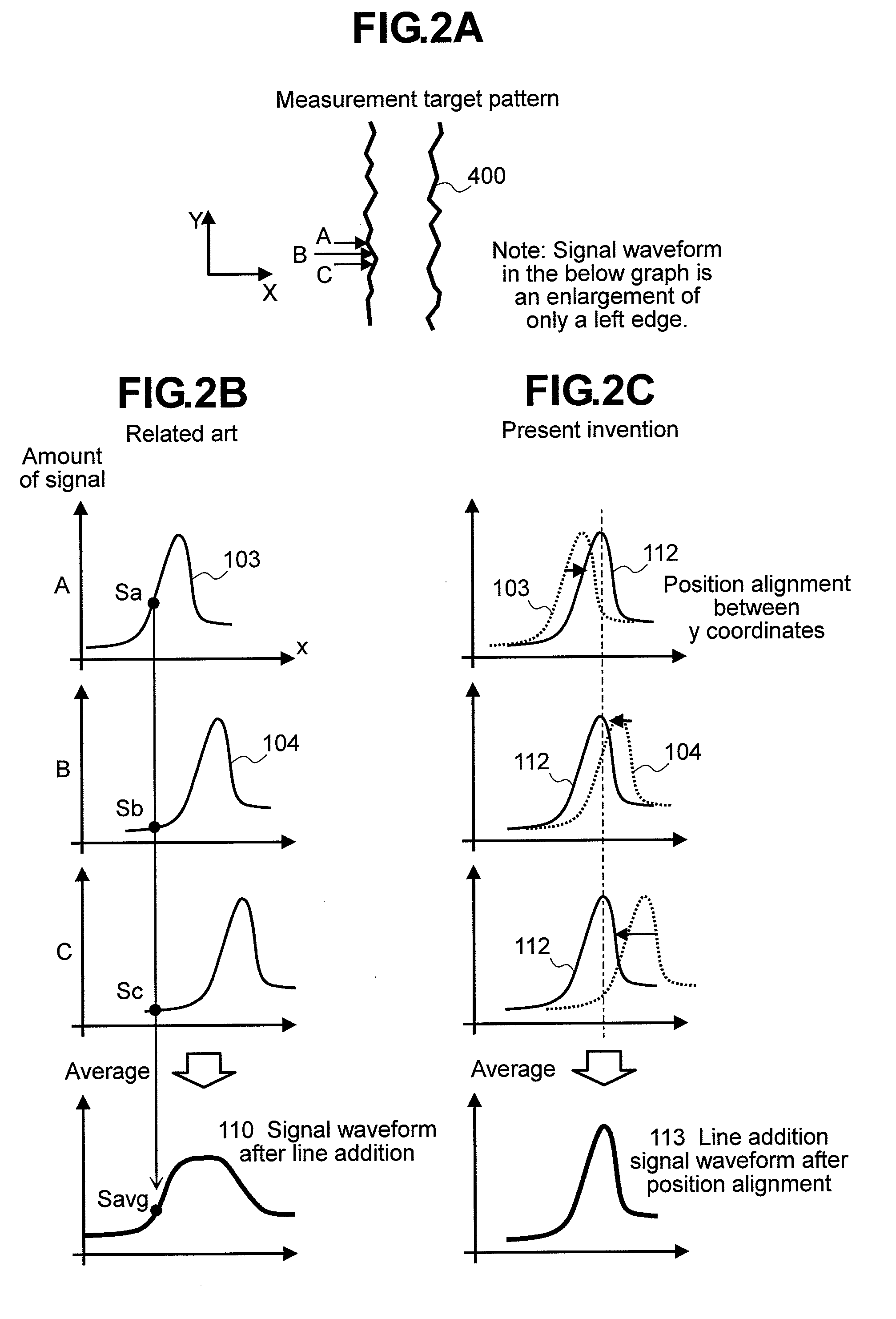 Method and apparatus for measuring pattern dimensions