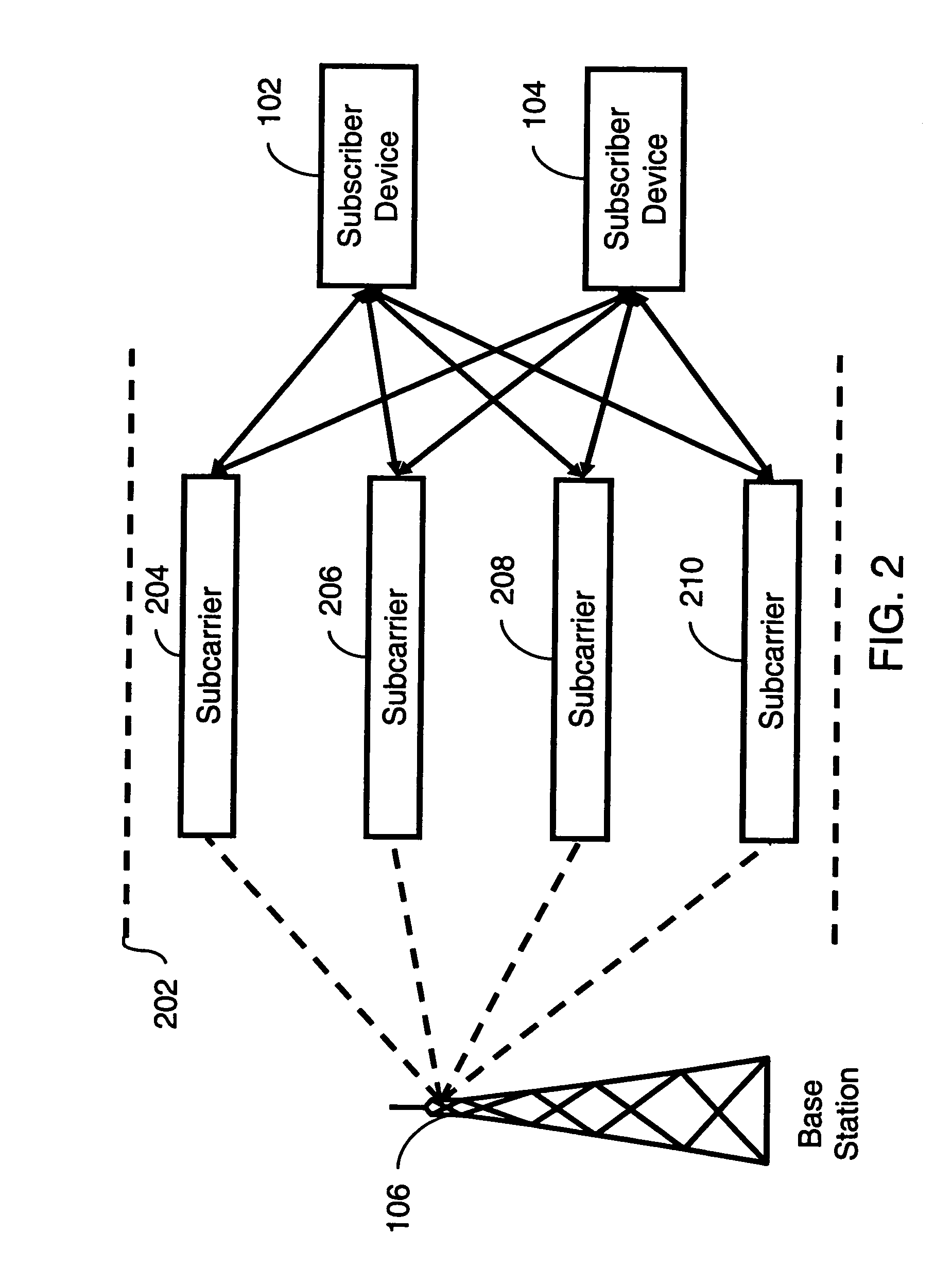 Method and system for allocating subcarriers to subscriber devices