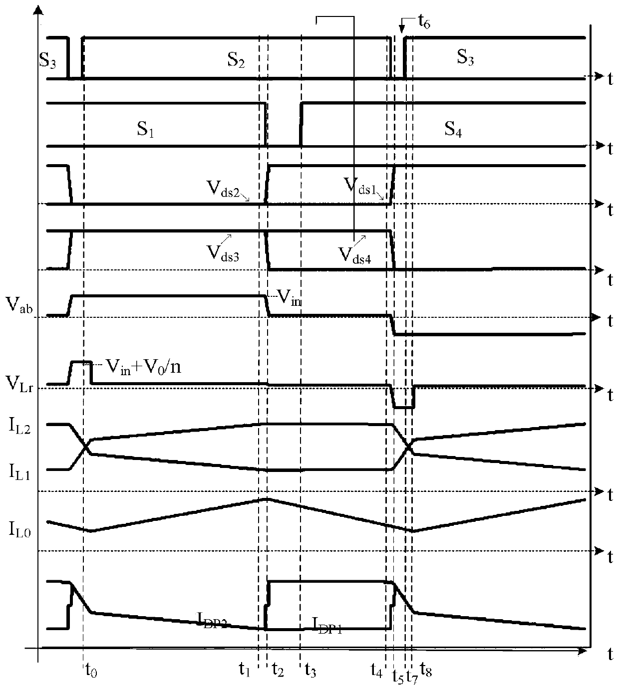 Interleaved two-transistor forward converter with phase-shift control