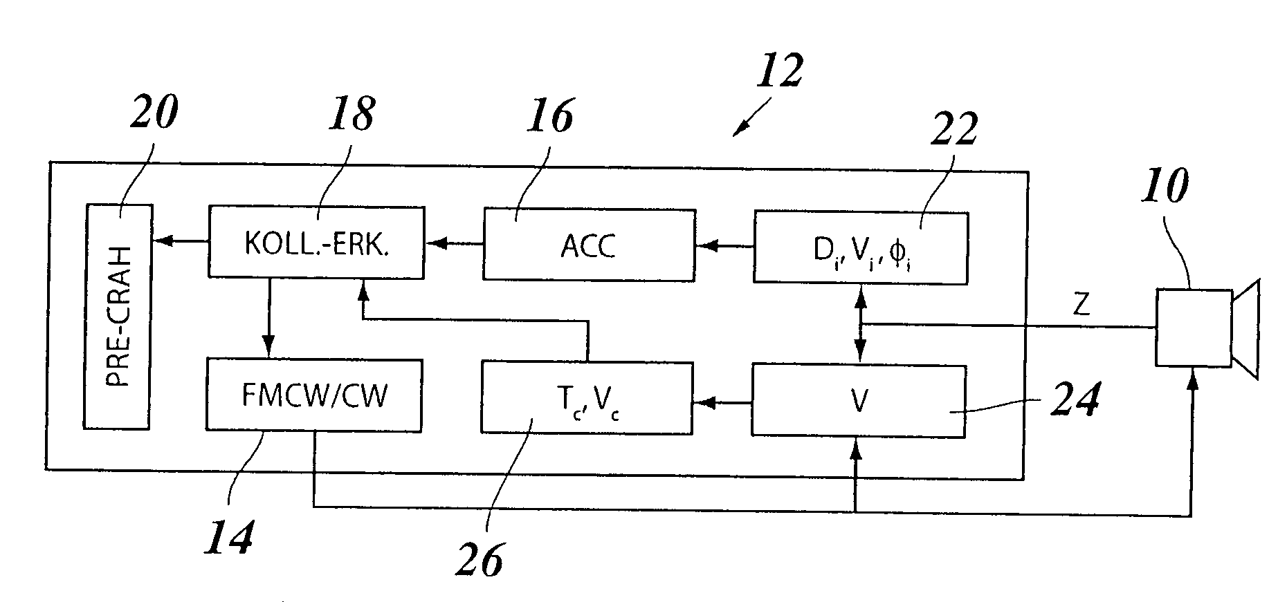 Radar System for Motor Vehicles