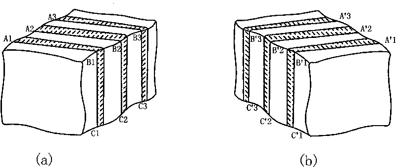 Non-contact measurement method for thermal state sizes of forgings