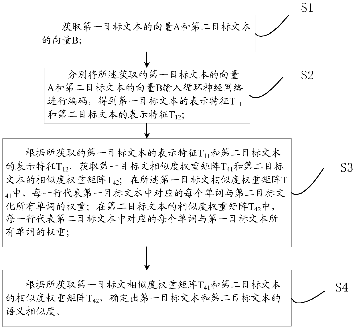 Method and device for determining semantic similarity