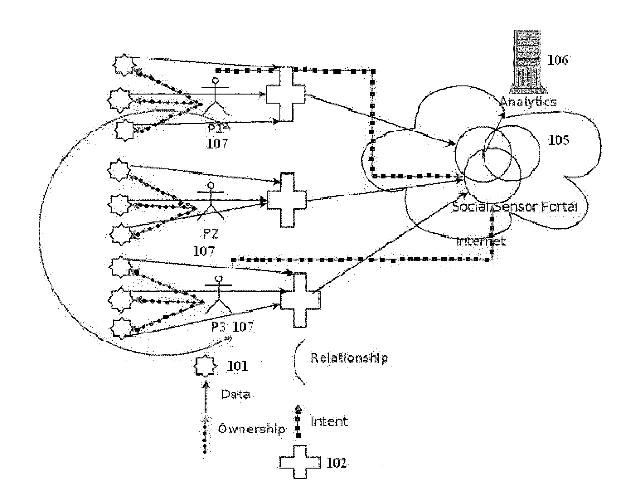 Social network graph based sensor data analytics