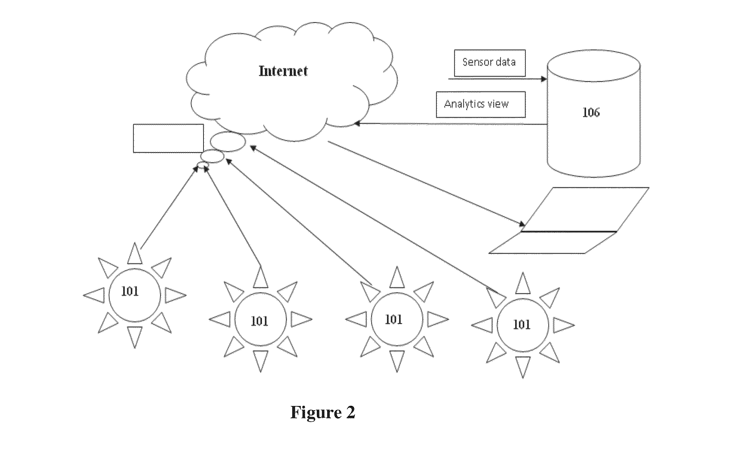 Social network graph based sensor data analytics