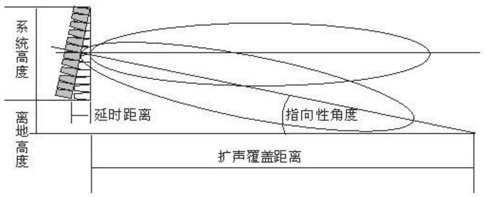 Linear array interference voice warning acoustic radar capable of being carried by unmanned aerial vehicle in anti-epidemic process