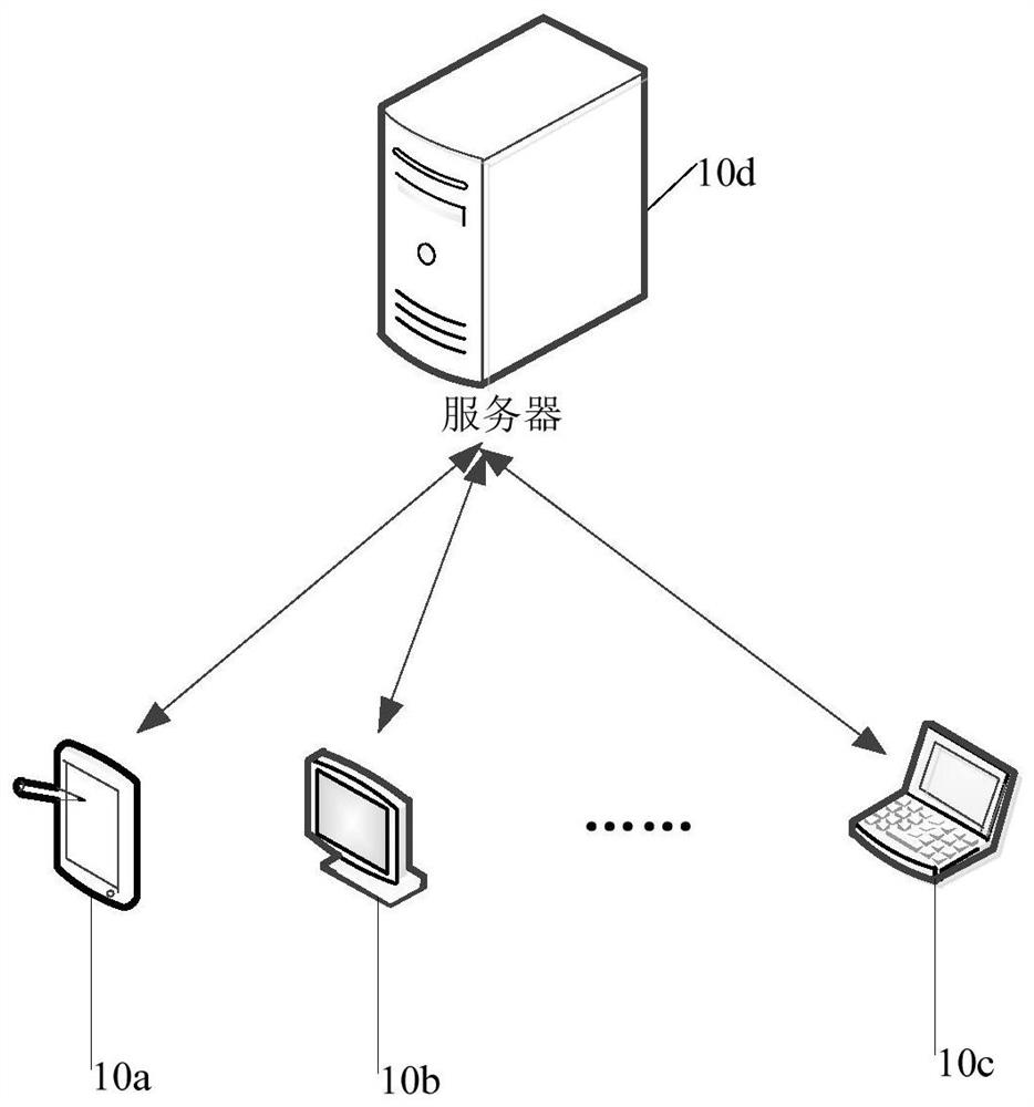 Data processing method and device, computer equipment and storage medium