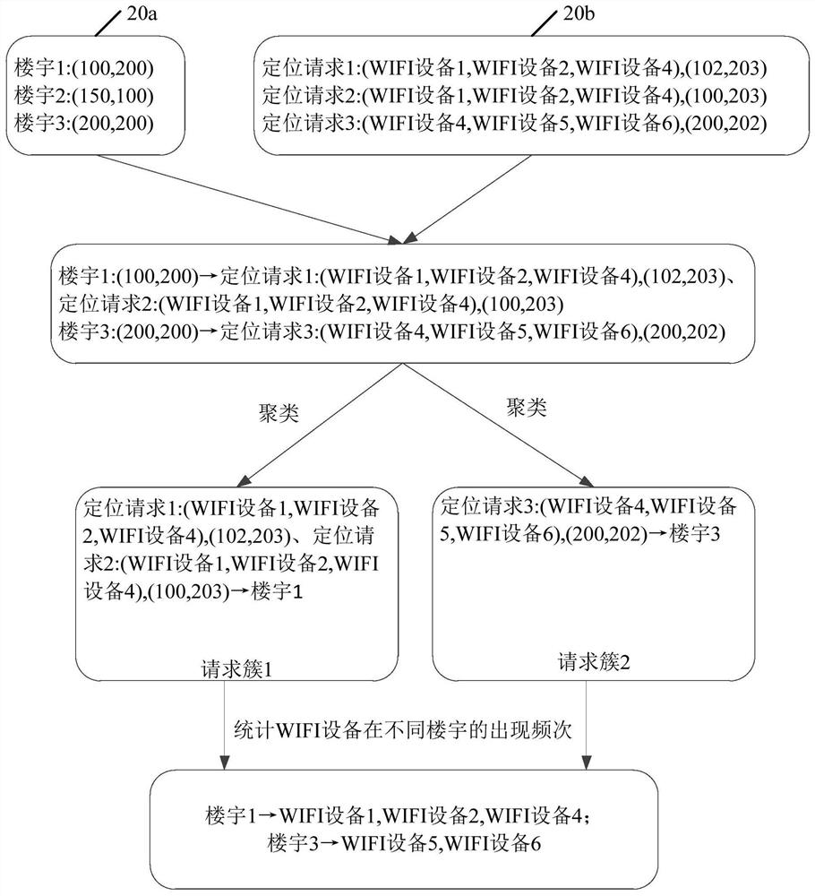 Data processing method and device, computer equipment and storage medium