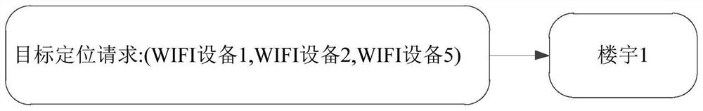 Data processing method and device, computer equipment and storage medium