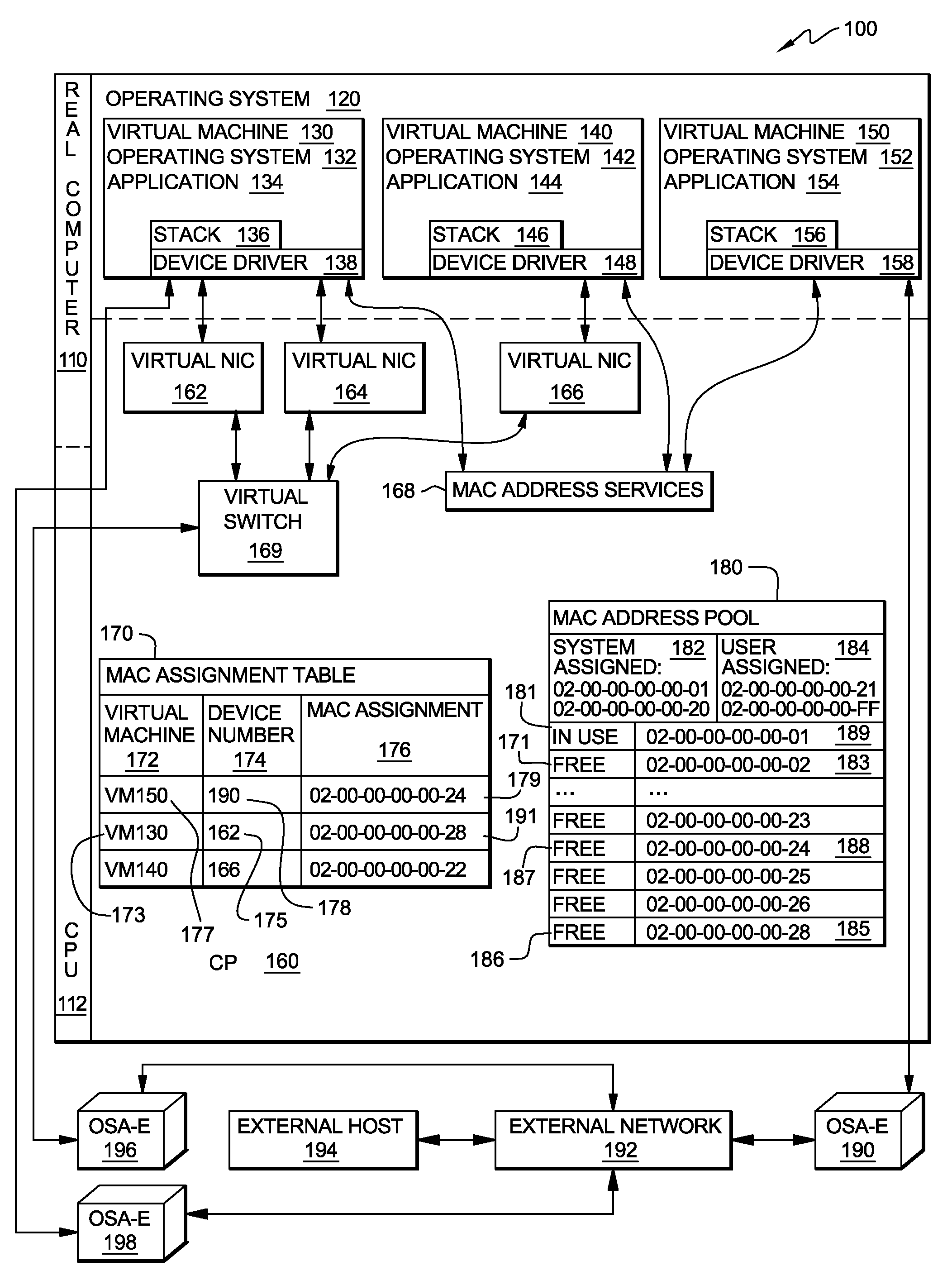 Method, system and program product for managing assignment of mac addresses in a virtual machine environment