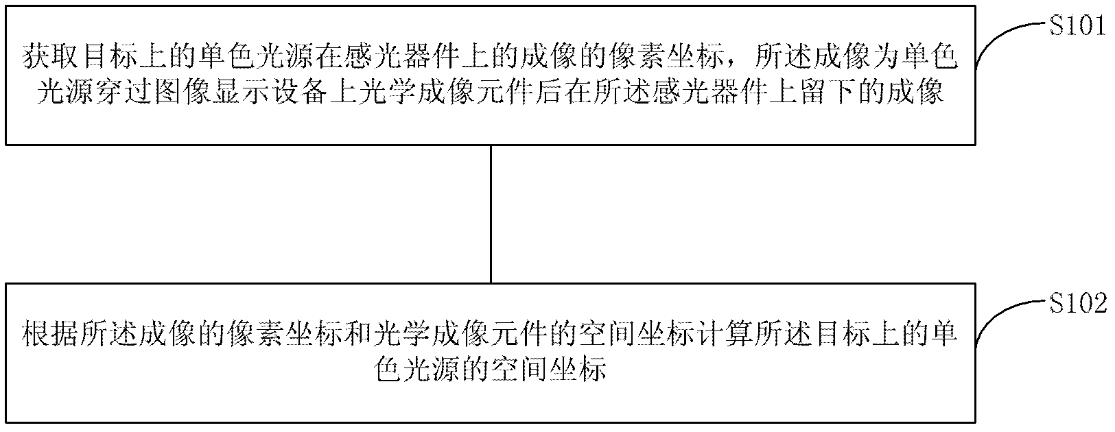 Target locating method and device as well as image display device