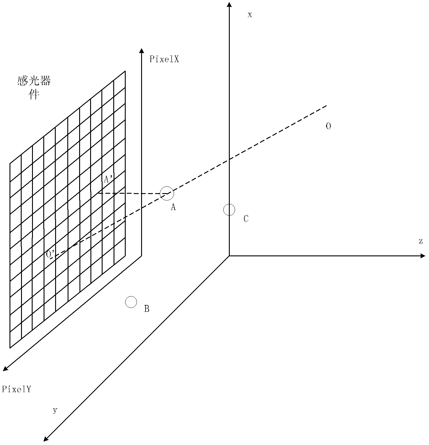 Target locating method and device as well as image display device