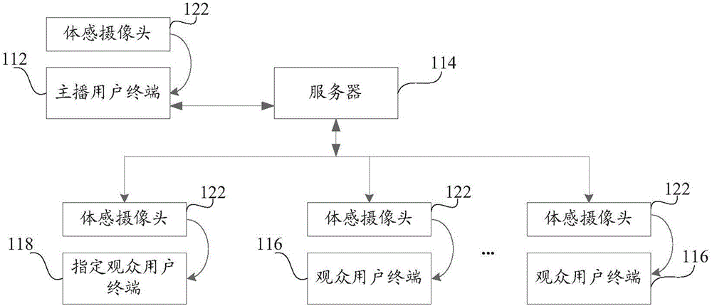 Method, device and system for realizing interaction in virtual scene