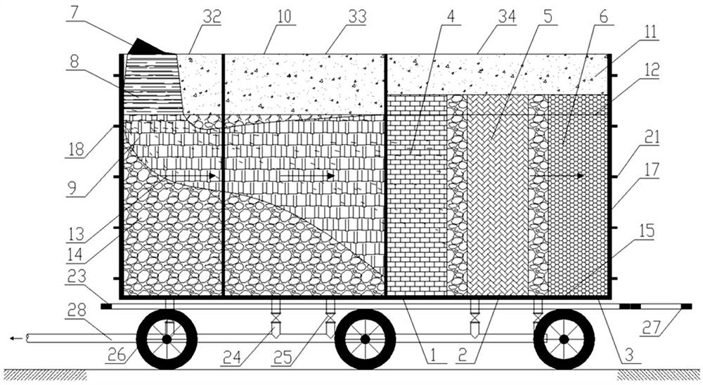 Simulated remediation system and method for underground water containing 1, 2-dichloroethane