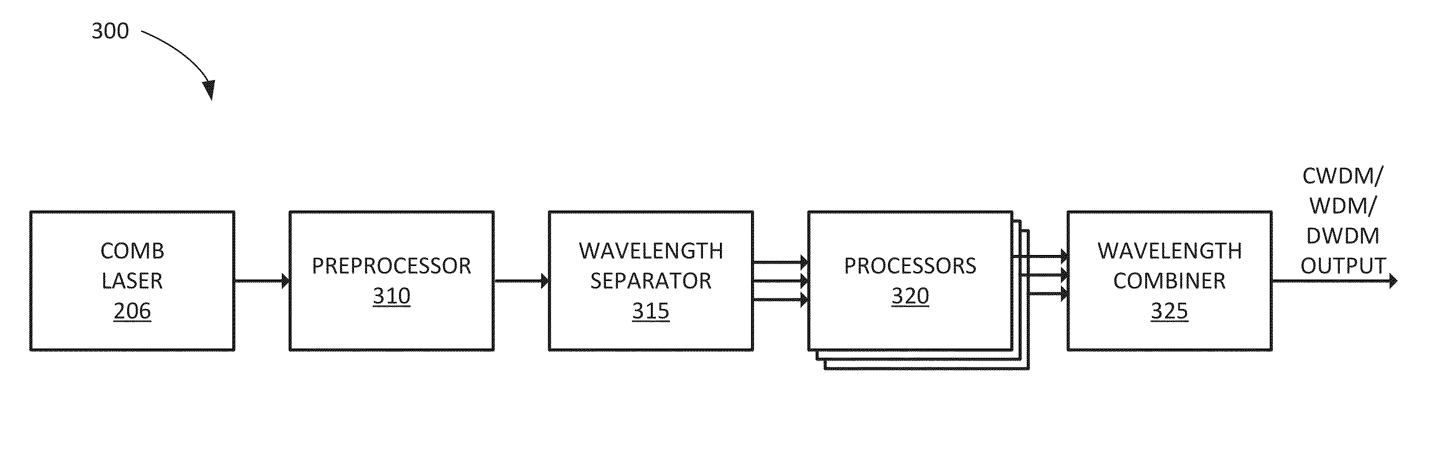 Comb laser optical transmitter and roadm