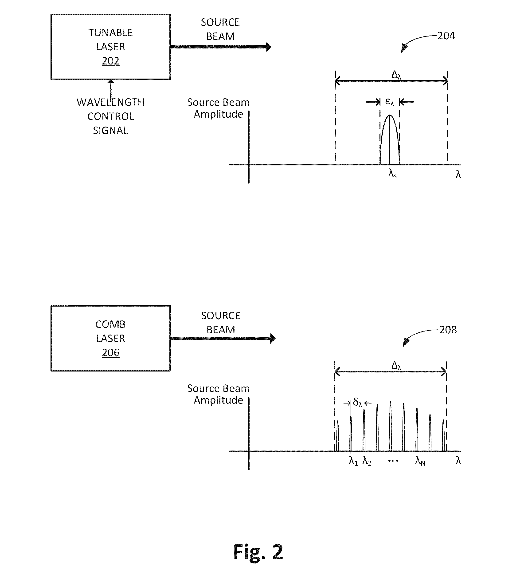 Comb laser optical transmitter and roadm