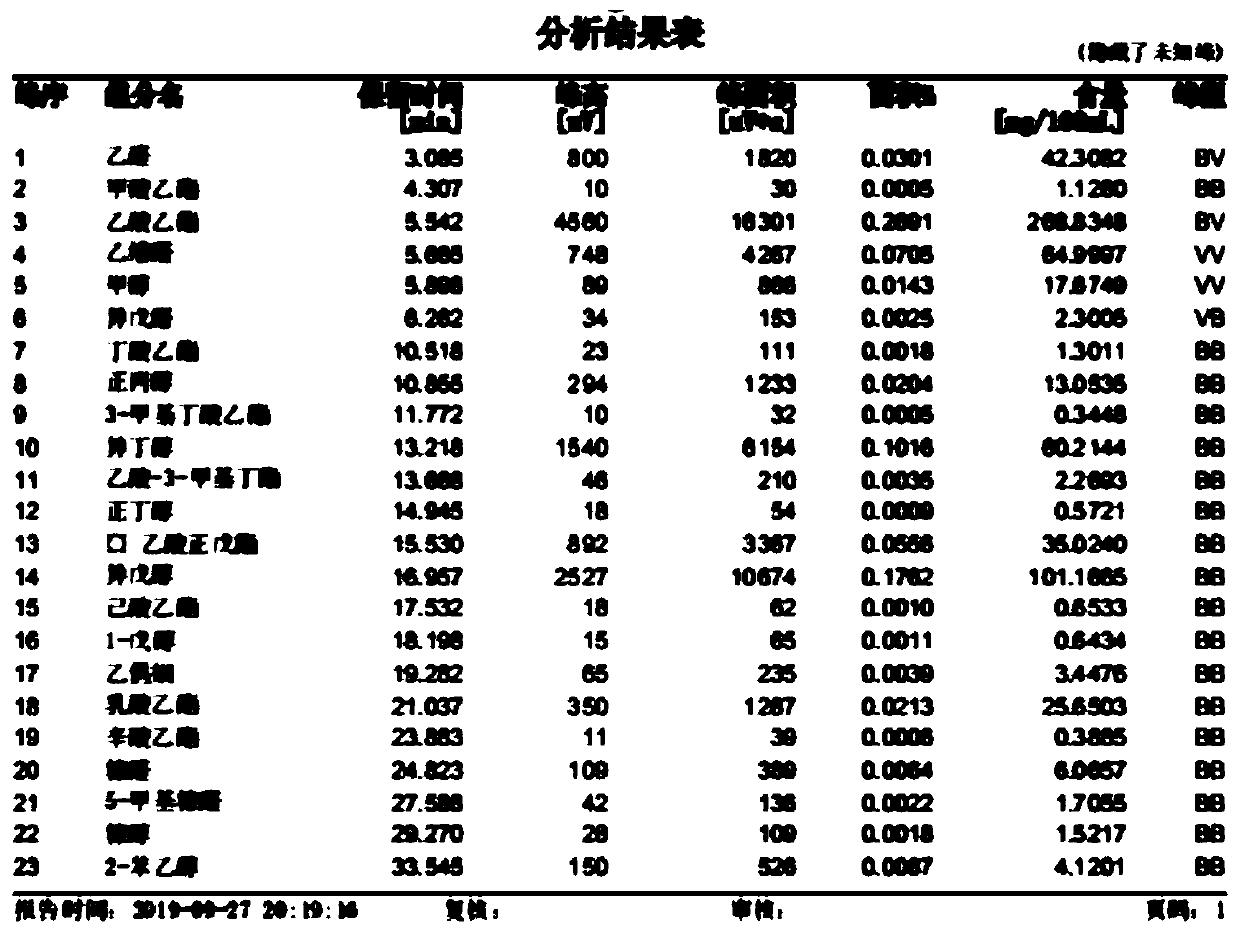 Method of conducting solid-liquid combined fermentation to prepare baijiu with burnt flavor