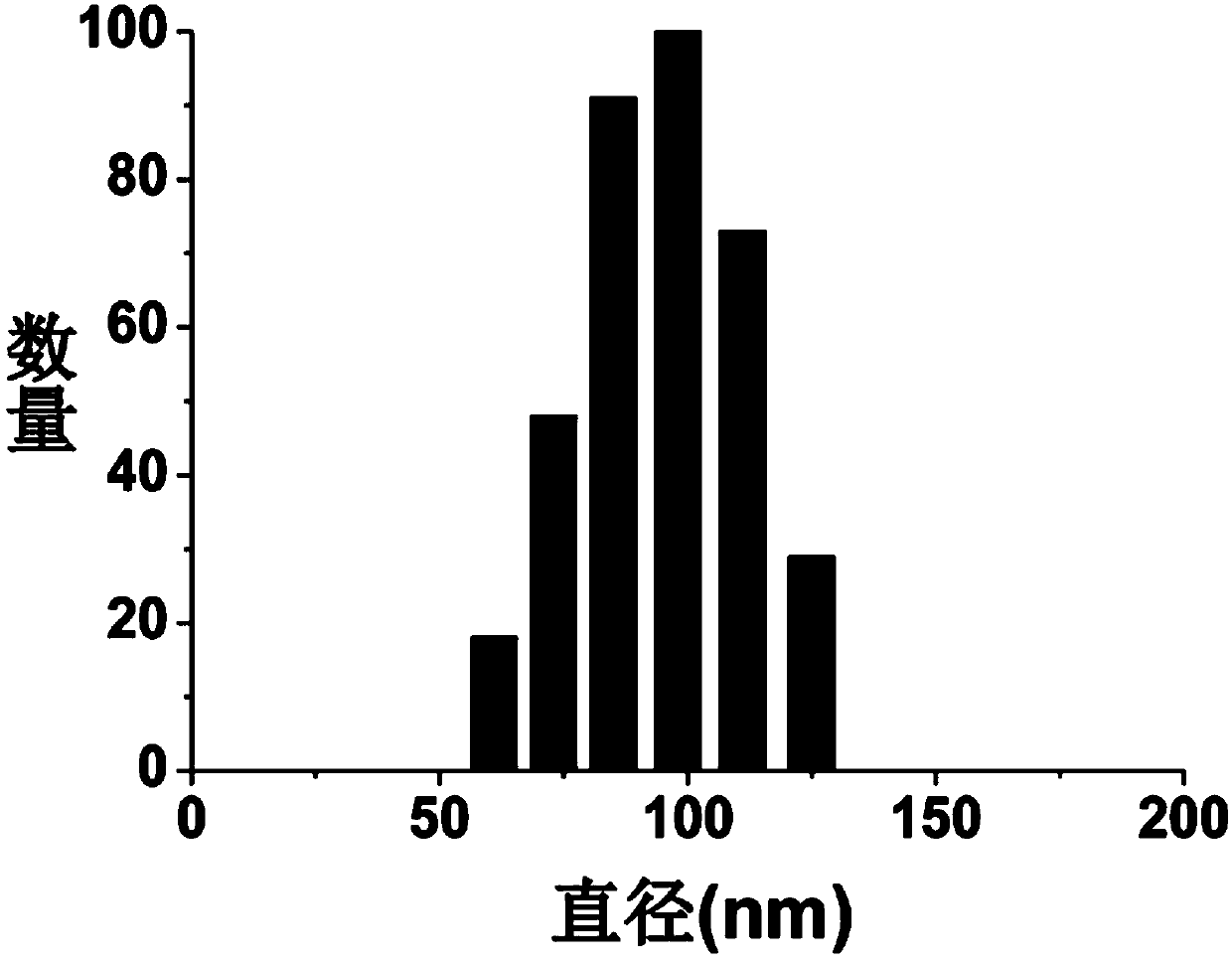 Nano vesicle capable of co-transporting drugs and genes, manufacturing method and applications thereof