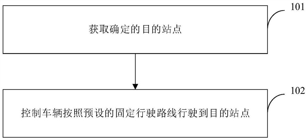 Vehicle control method, device, device, vehicle and storage medium