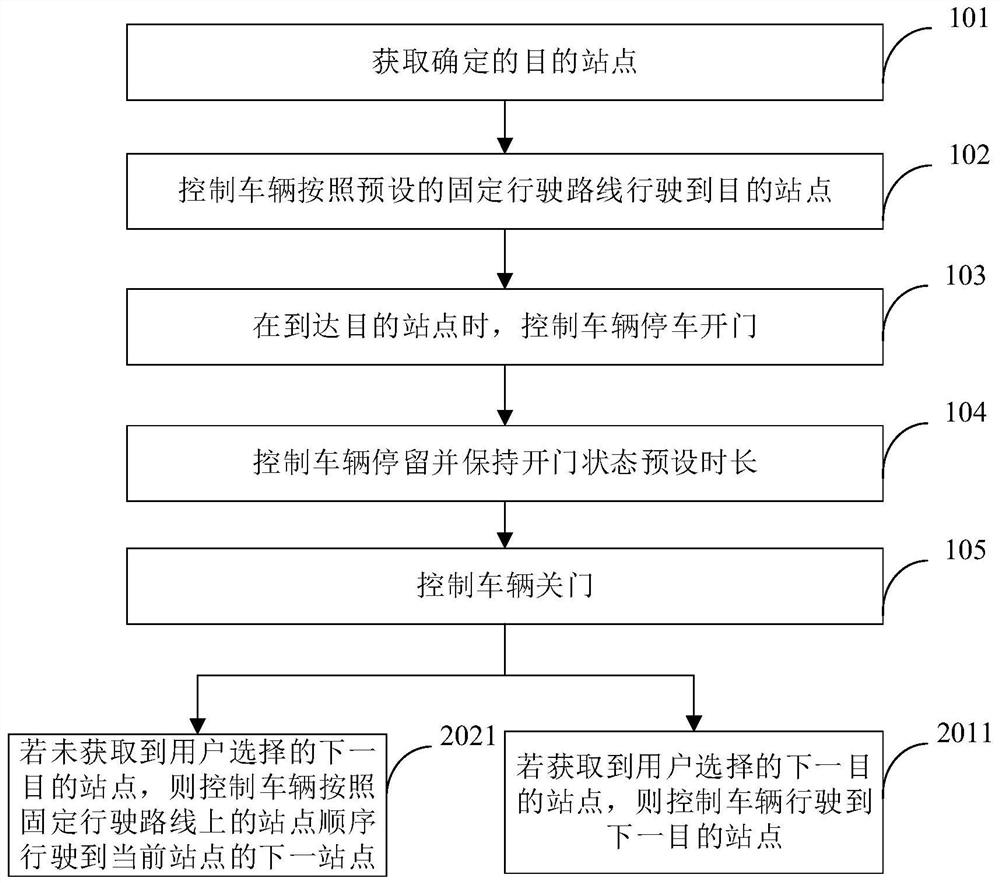 Vehicle control method, device, device, vehicle and storage medium