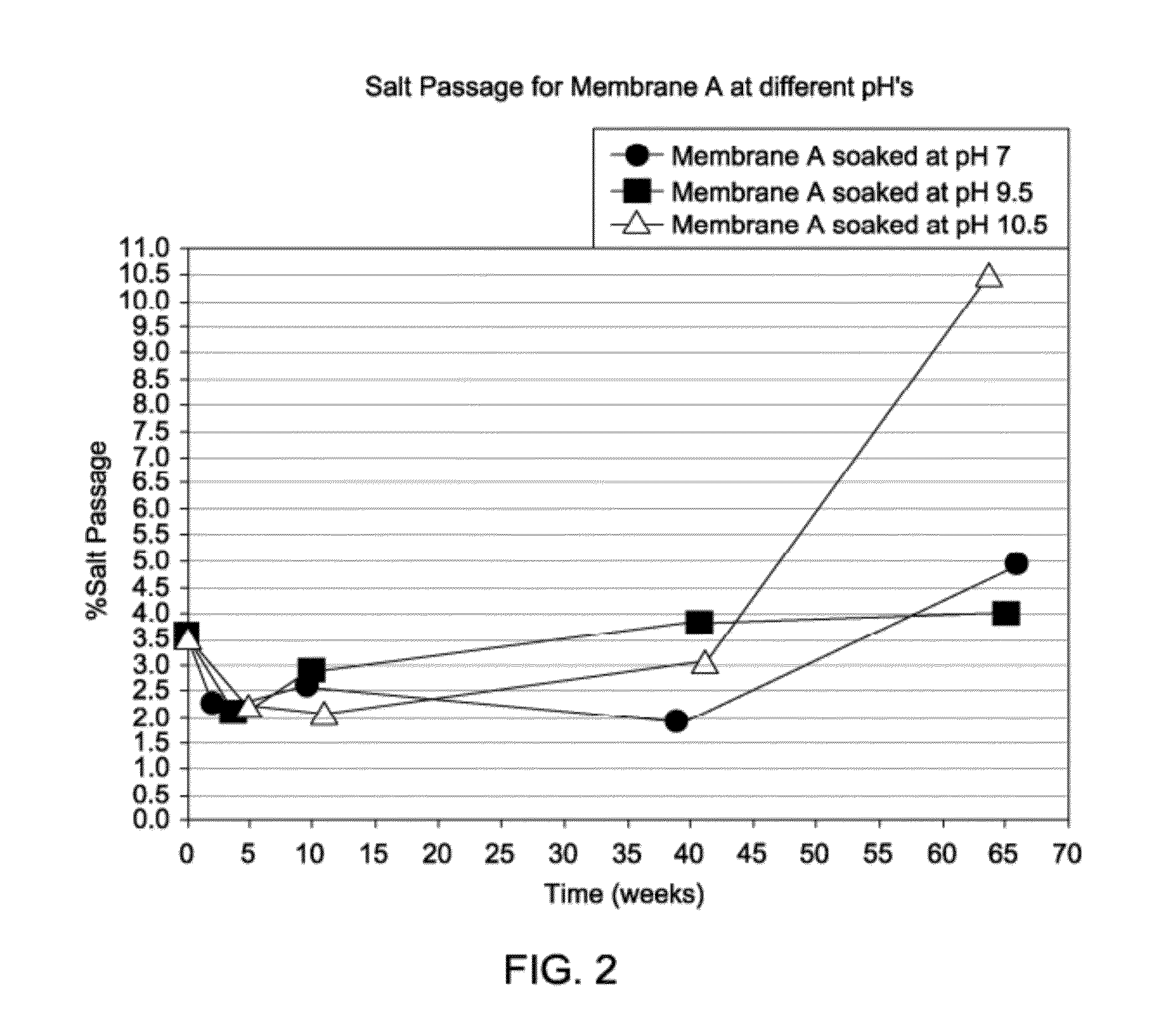 Spiral wound membrane element and treatment of SAGD produced water or other high temperature alkaline fluids