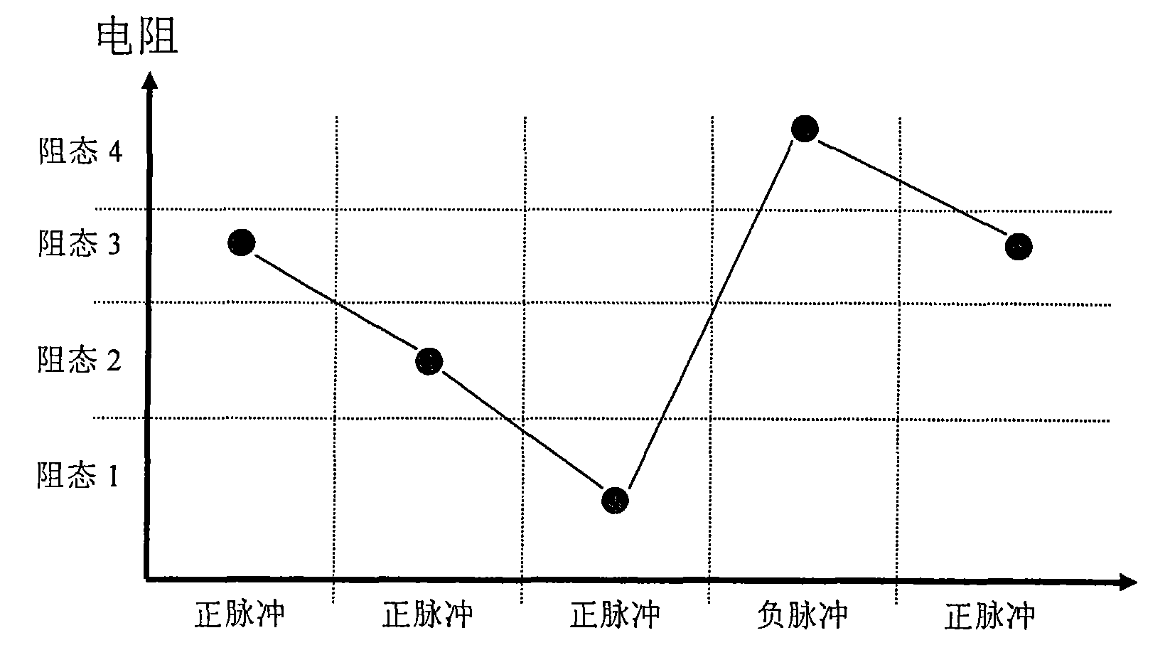 Circuit and method for driving resistive random access memory to realize multi-valued storage