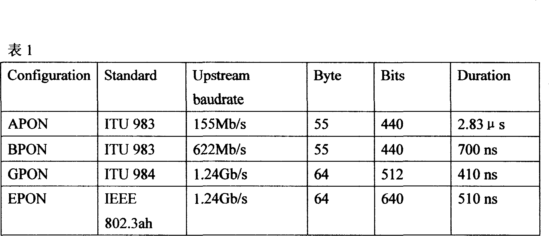 Burst light-emitting signal power testing method and apparatus in PON system