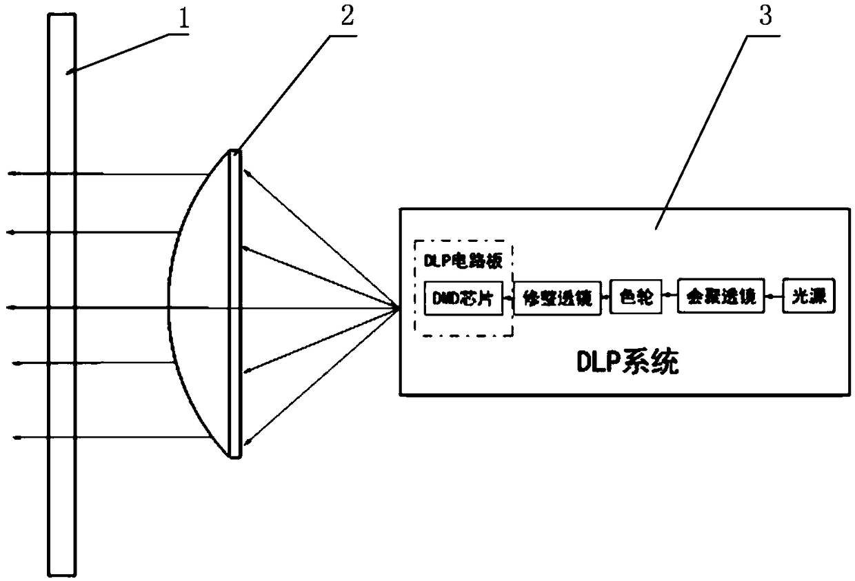 A car intelligent tail light based on dlp projection technology