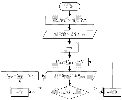 Wireless power energy transmission system and control method based on parallel energy system load compensation