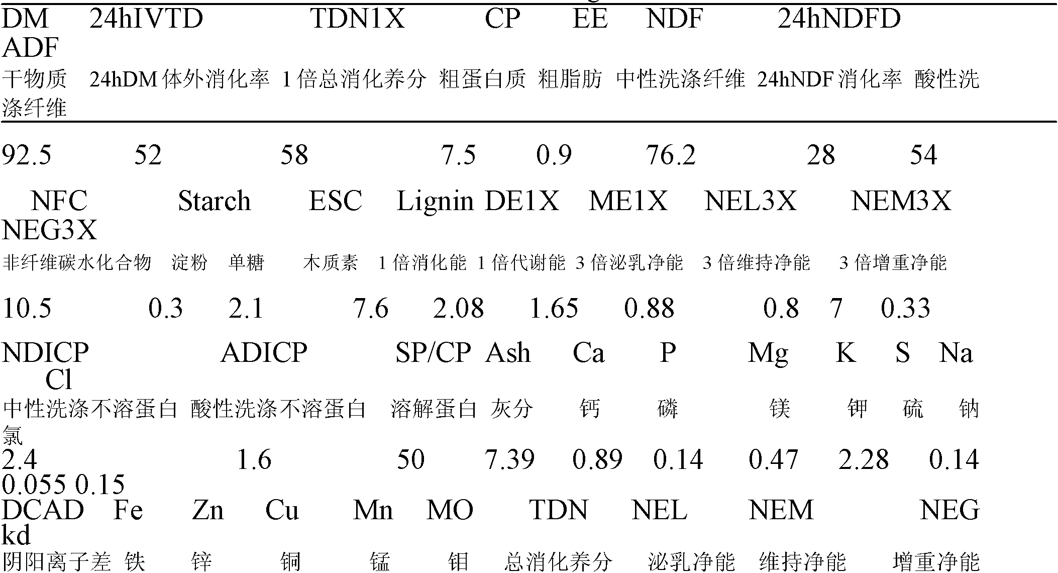 Total mixed ration (TMR) fermented feed for cow replacement cattle using soybean straws as raw materials and preparation thereof