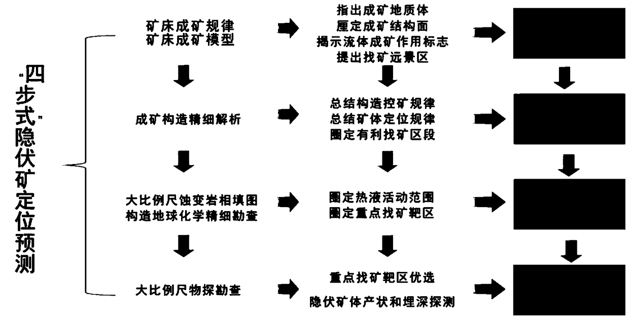 "Four-step" method for large-scale positioning and detection of deep hydrothermal deposits or ore bodies