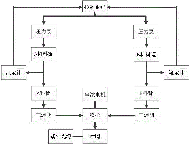 Intelligent self-cleaning dual-curing coating system