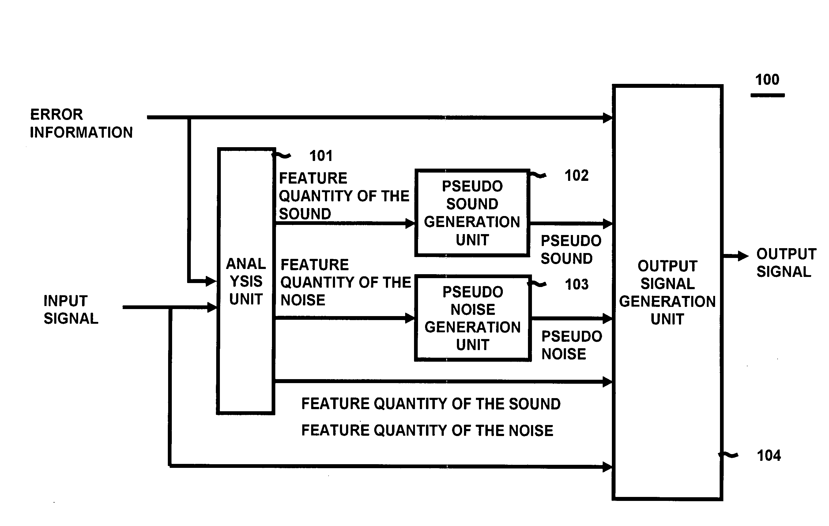 Interpolation method