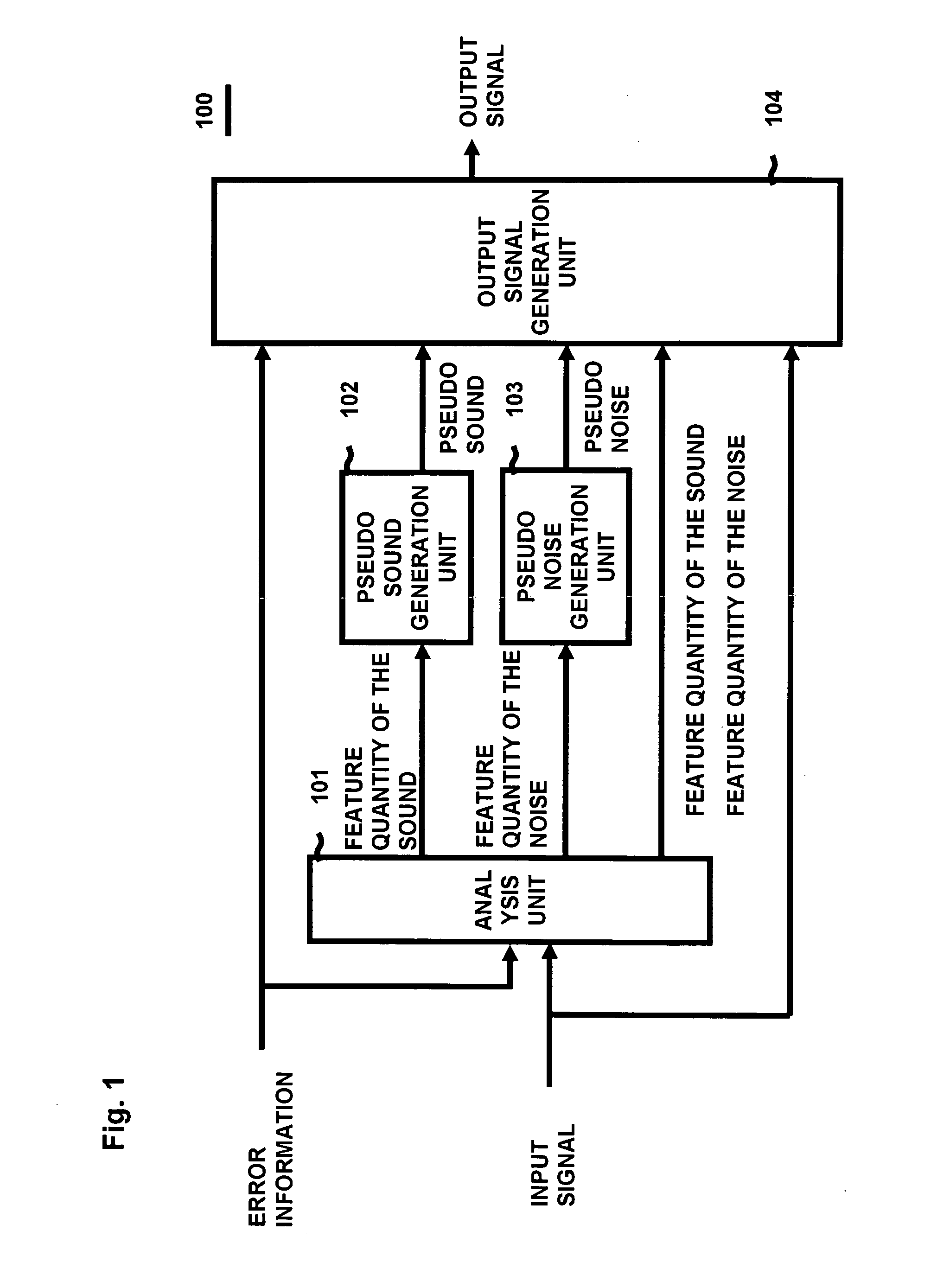 Interpolation method