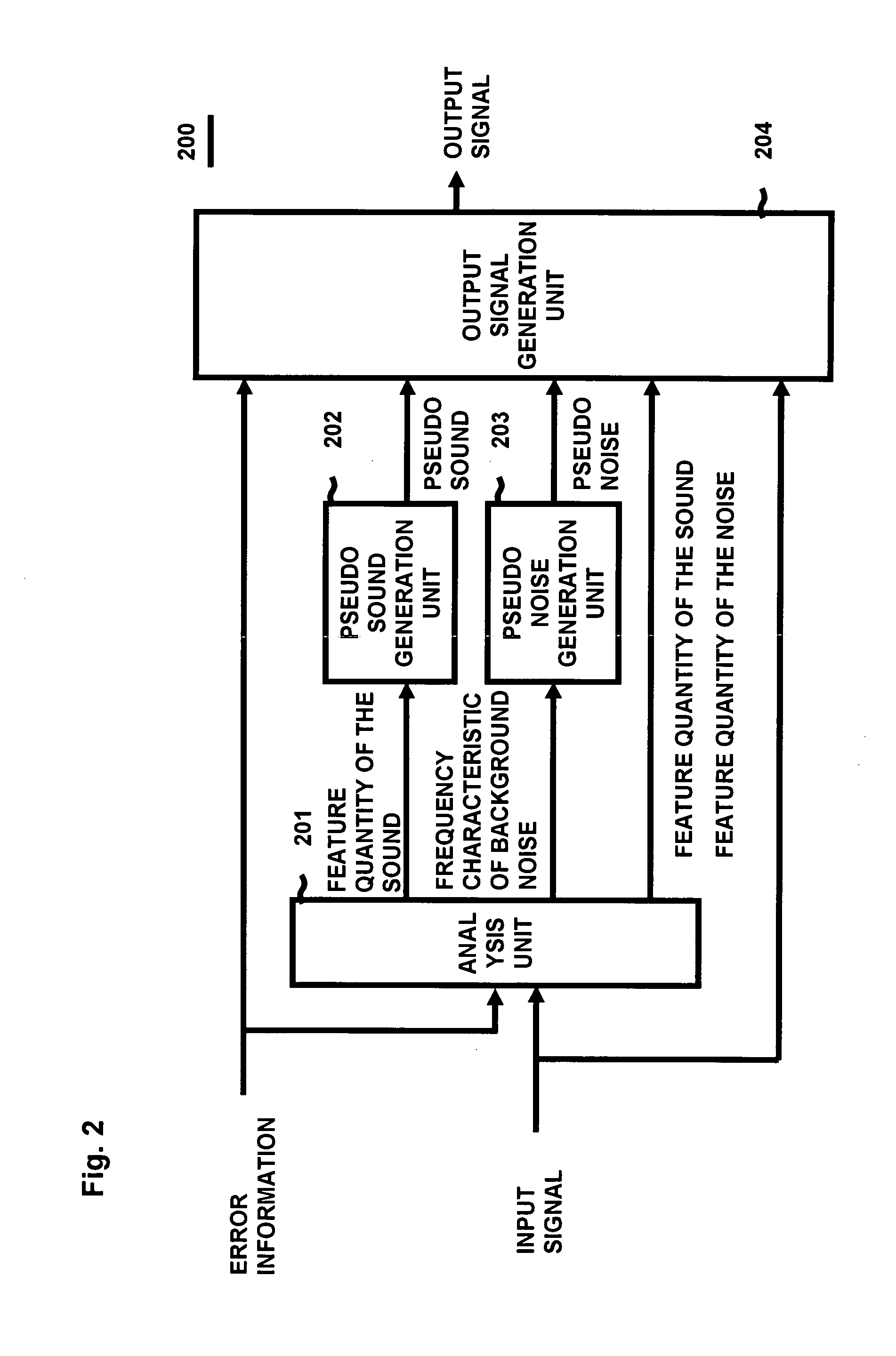 Interpolation method