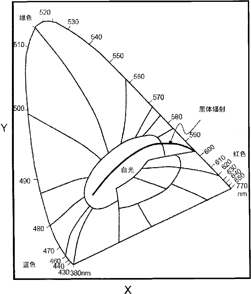 System and method for configuring LED backlight module with high color saturation