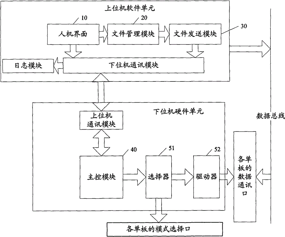 System and method for downloading files in batches