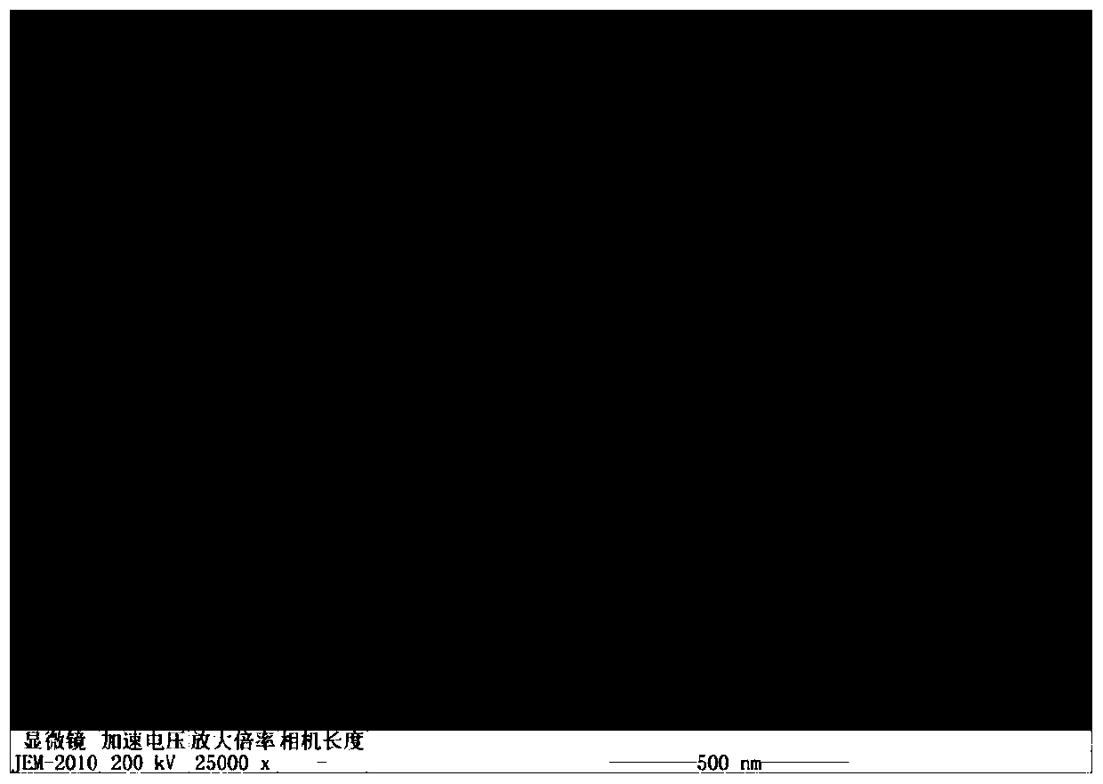 Co2FeAl-LDH, preparation method of Co2FeAl-LDH and method for degrading pollutants