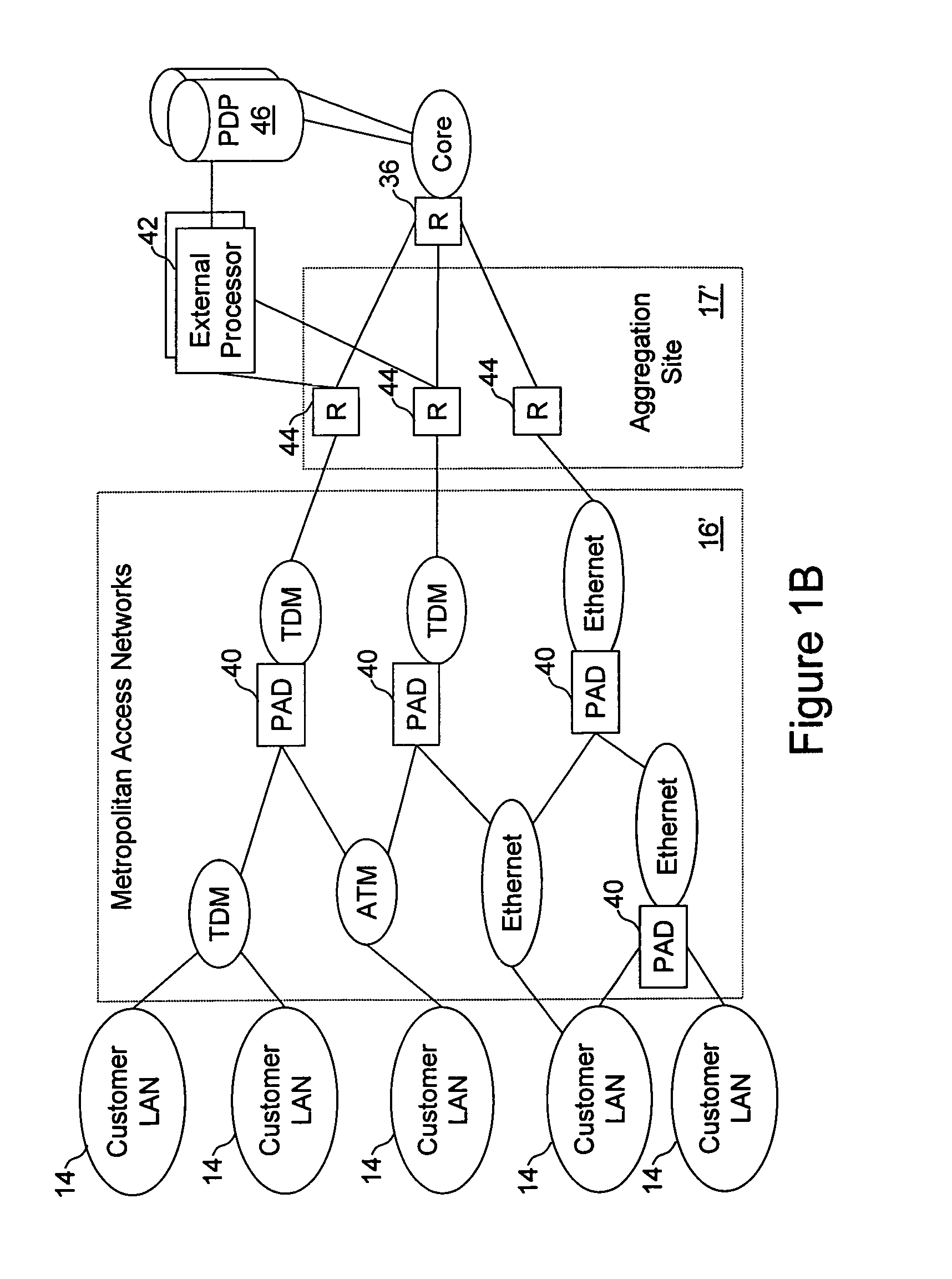 Message, control and reporting interface for a distributed network access system