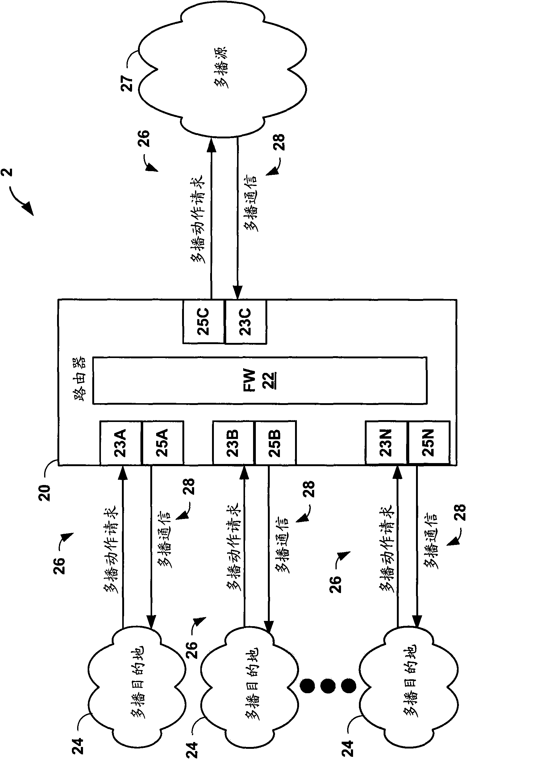 Scalable security services for multicast in a router having integrated zone-based firewall