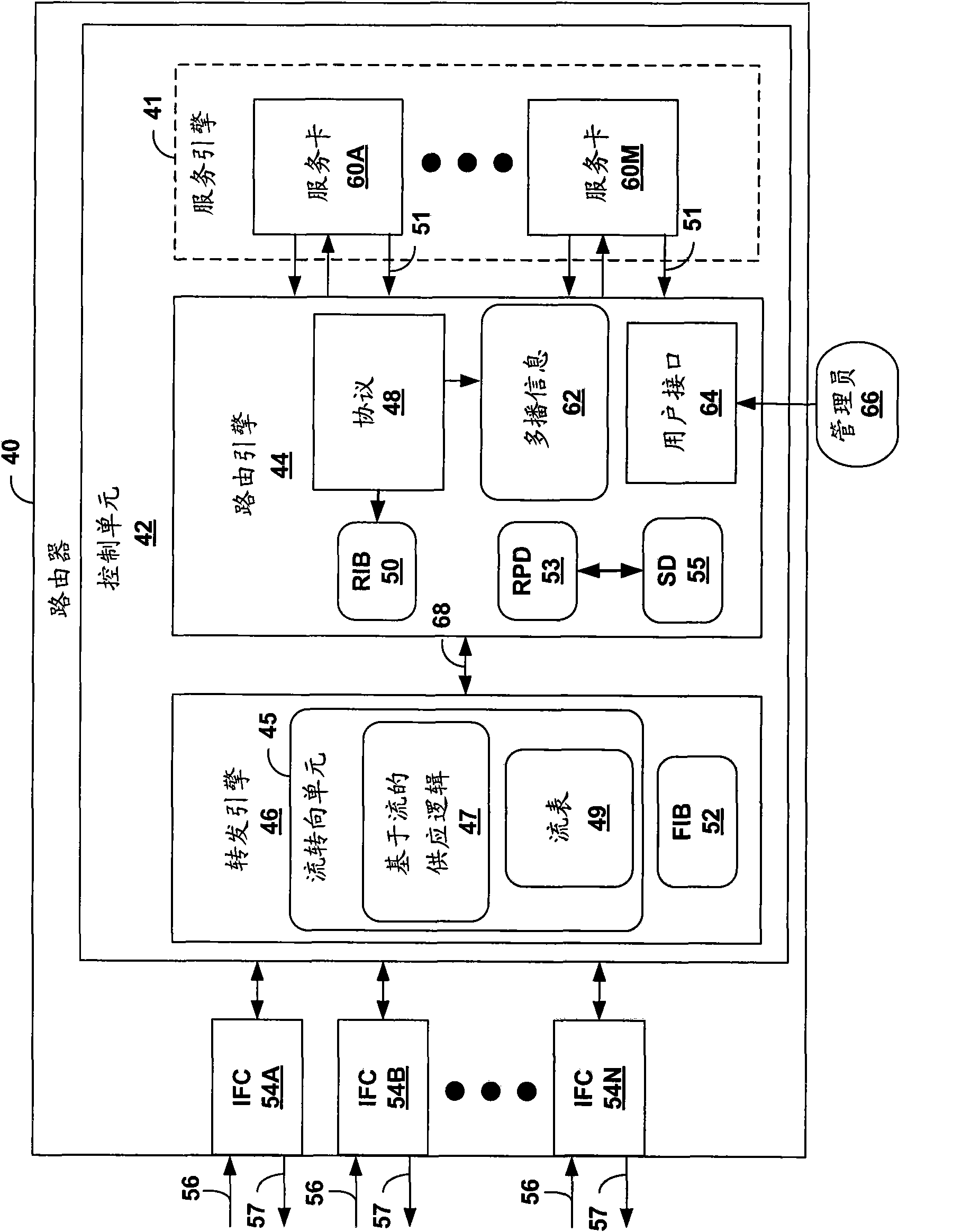 Scalable security services for multicast in a router having integrated zone-based firewall