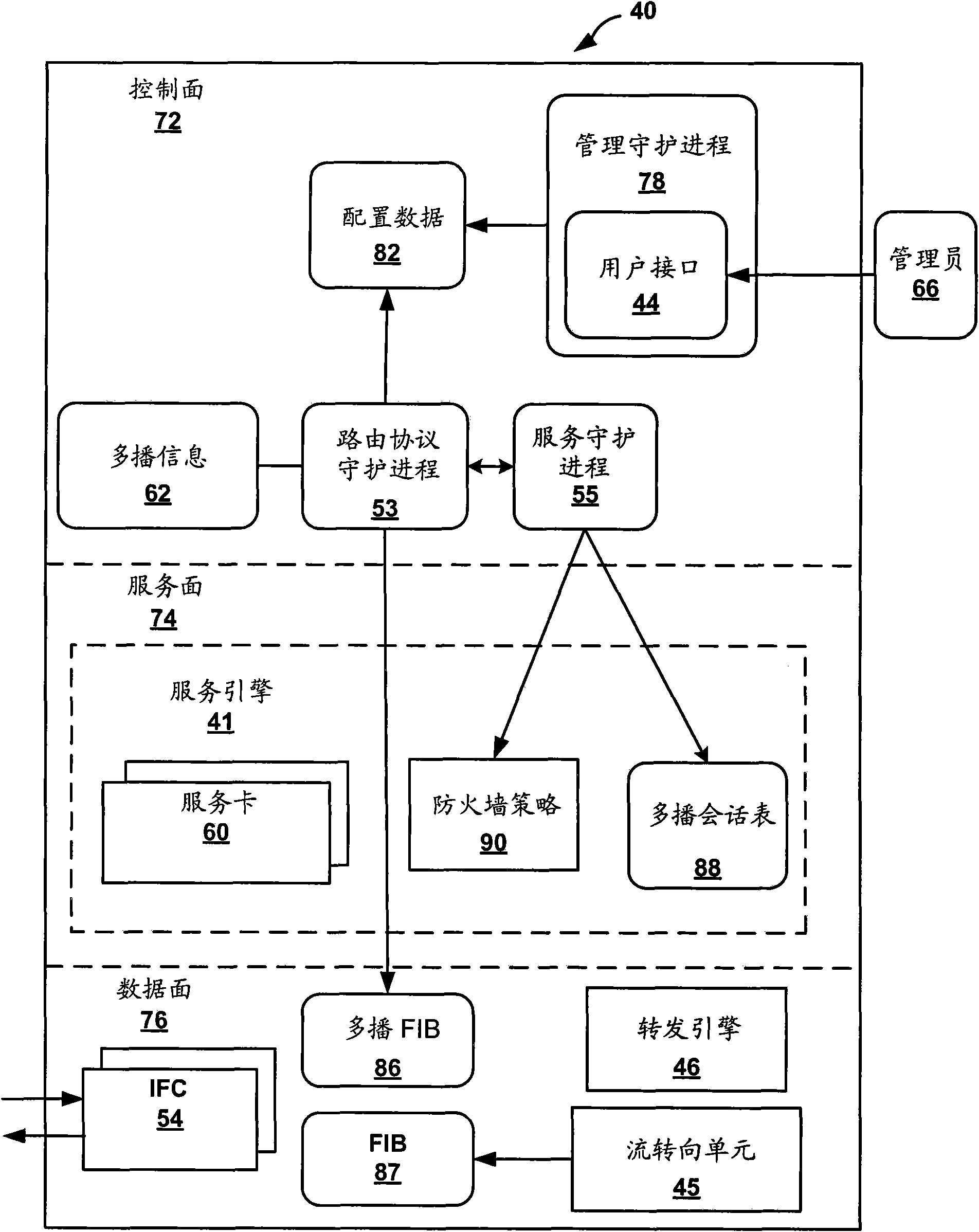 Scalable security services for multicast in a router having integrated zone-based firewall