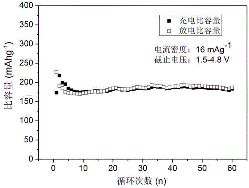 Method for preparation of Li2FeSiO4 and Li2FeSiO4/C anode material