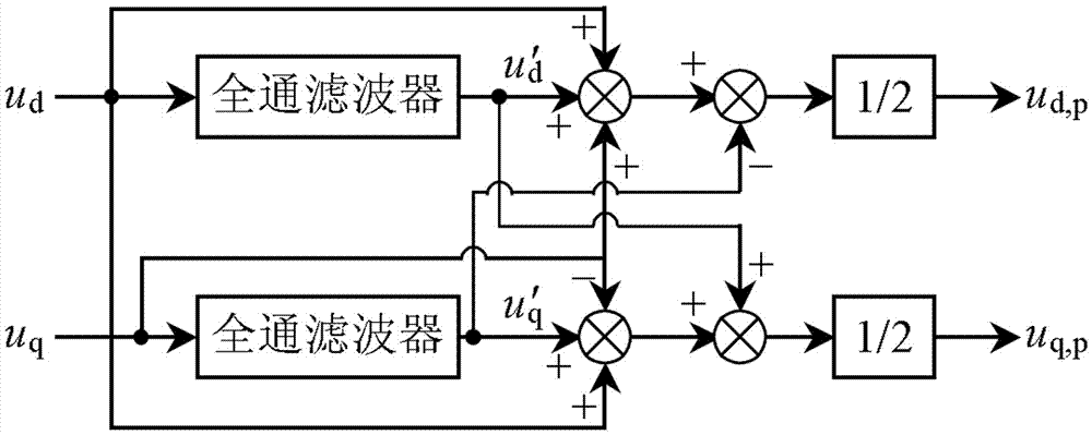 Permanent-magnet wind power generation system grid synchronization method