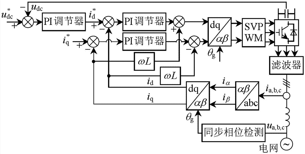 Permanent-magnet wind power generation system grid synchronization method