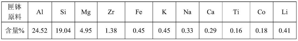 A method for recycling waste saggers in the preparation process of lithium cobalt oxide battery materials